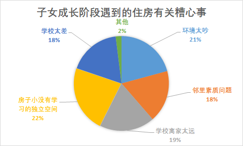 不只学区房! 长沙家长为孩子打造的"成长家"还包括这些要素!