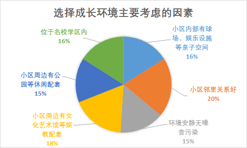 不只学区房! 长沙家长为孩子打造的"成长家"还包括这些要素!