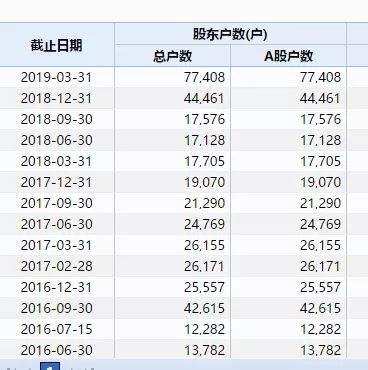 大溃退！300亿宁波首富宣布：申请破产重整！股价暴跌85% 曾“打败”过徐翔