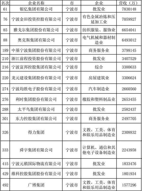 大溃退！300亿宁波首富宣布：申请破产重整！股价暴跌85% 曾“打败”过徐翔