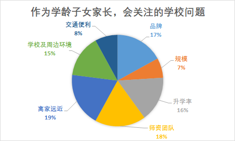 不只学区房! 长沙家长为孩子打造的"成长家"还包括这些要素!