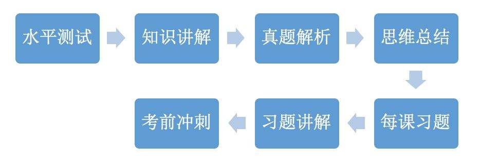 原来在加拿大申请顶级大学，你需要这么一块“敲门砖”...