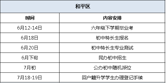 民办竞争超激烈？估一估你的分数(和平、河北、河西、河东、红桥）能上哪所民办校！