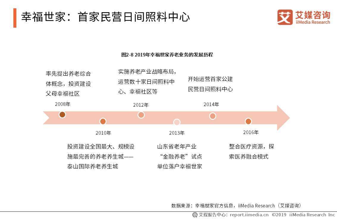 艾媒报告 |2019中国养老产业典型商业模式案例分析报告