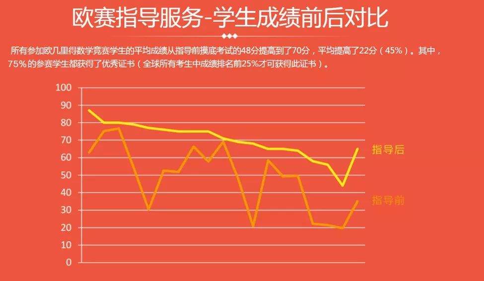 原来在加拿大申请顶级大学，你需要这么一块“敲门砖”...