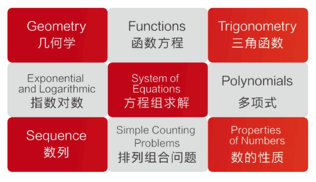 原来在加拿大申请顶级大学，你需要这么一块“敲门砖”...