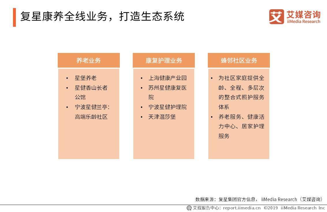 艾媒报告 |2019中国养老产业典型商业模式案例分析报告