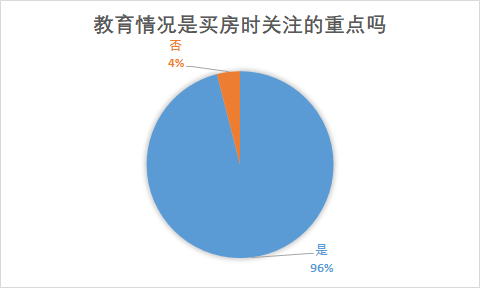 不只学区房! 长沙家长为孩子打造的"成长家"还包括这些要素!