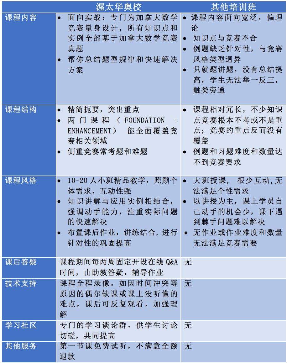 原来在加拿大申请顶级大学，你需要这么一块“敲门砖”...