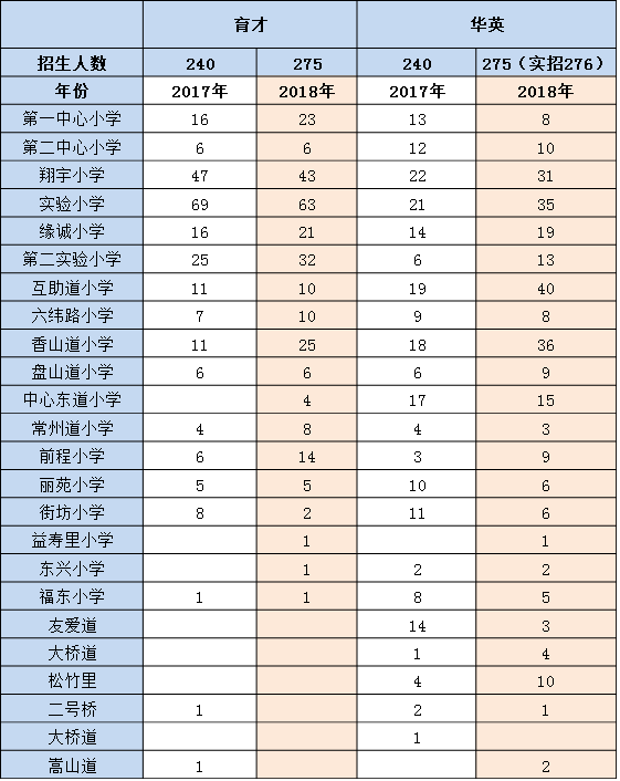 民办竞争超激烈？估一估你的分数(和平、河北、河西、河东、红桥）能上哪所民办校！