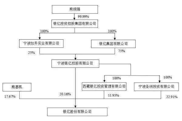 大溃退！300亿宁波首富宣布：申请破产重整！股价暴跌85% 曾“打败”过徐翔