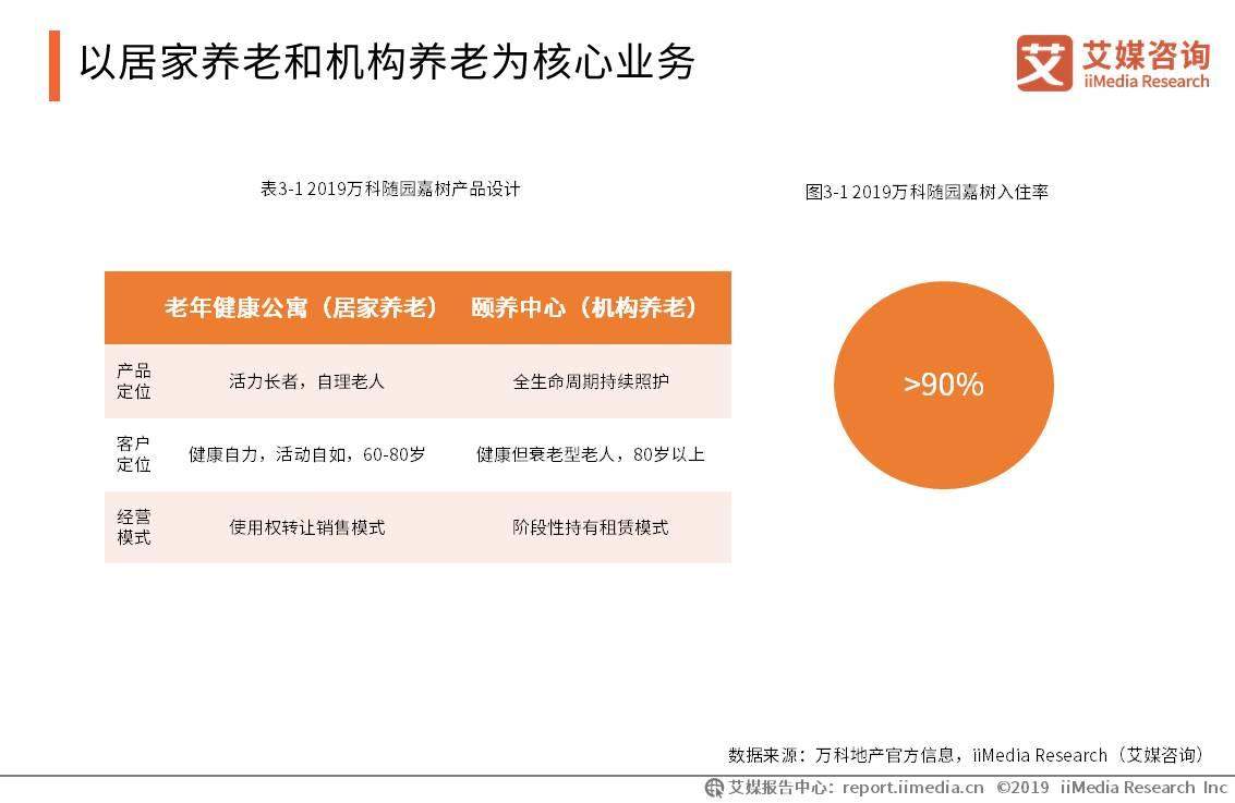 艾媒报告 |2019中国养老产业典型商业模式案例分析报告