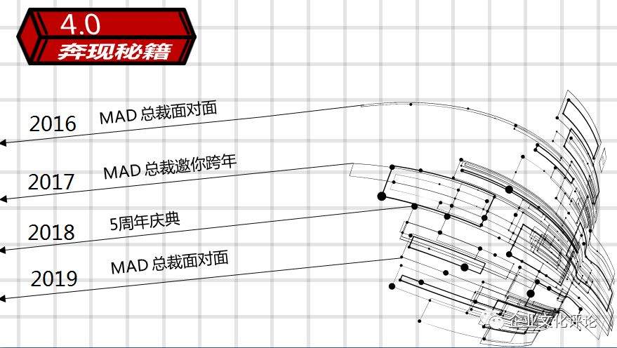 如何从无到有，用微信公众号塑造企业文化？碧桂园这样做！