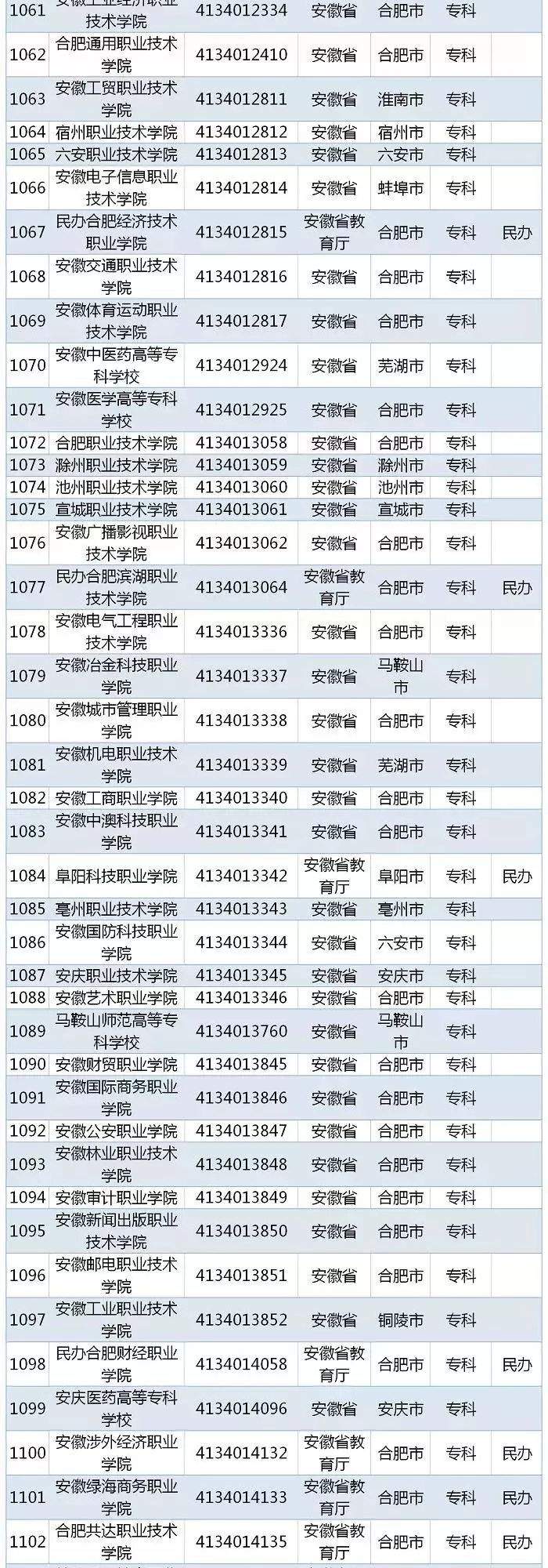 擦亮双眼！认准教育部发布2019全国高校名单！共2956所