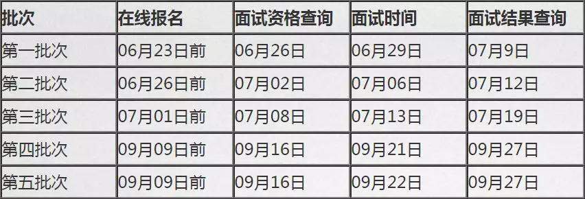 MBA | 最新提面院校汇总，又有6所院校公布提面安排