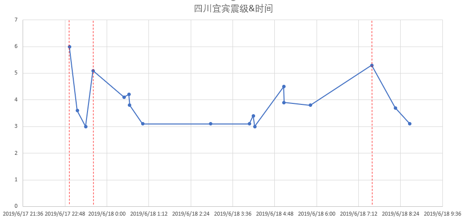 全球一年6.0级及以上地震138次，四川1次台湾3次