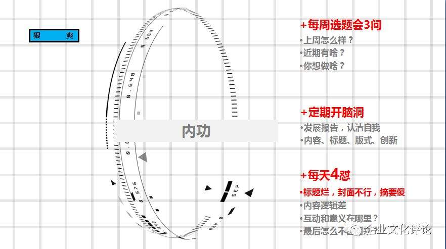 如何从无到有，用微信公众号塑造企业文化？碧桂园这样做！