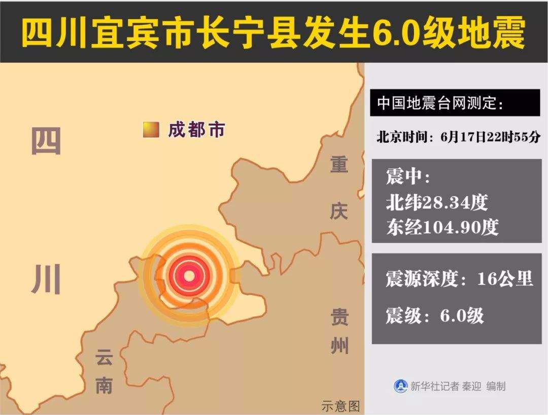 痛心！四川宜宾地震已致11人死亡，122人受伤。贵州多地震感明显，这些地震自救常识一定要知道！