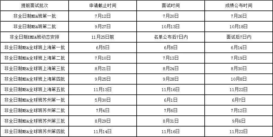 MBA | 最新提面院校汇总，又有6所院校公布提面安排