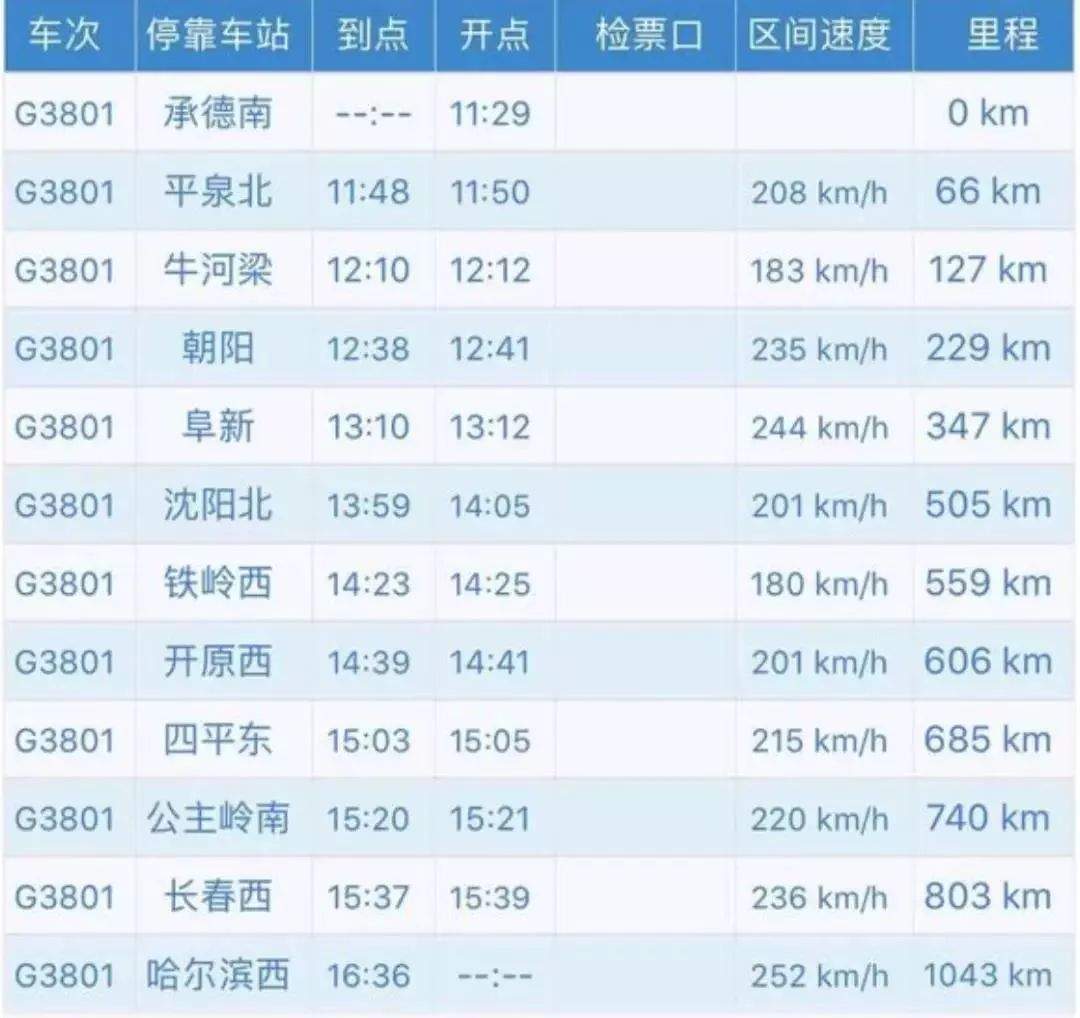 定了！7月10日起承德将新增多趟高铁列车，直达长春、哈尔滨等东北9座城市！