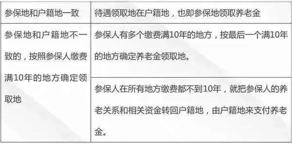 离职以后社保如何转移，HR需牢记这几点