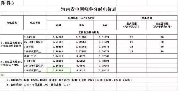 FM87.7  权威发布！7月1日起河南工商业电价每度下调4.21分