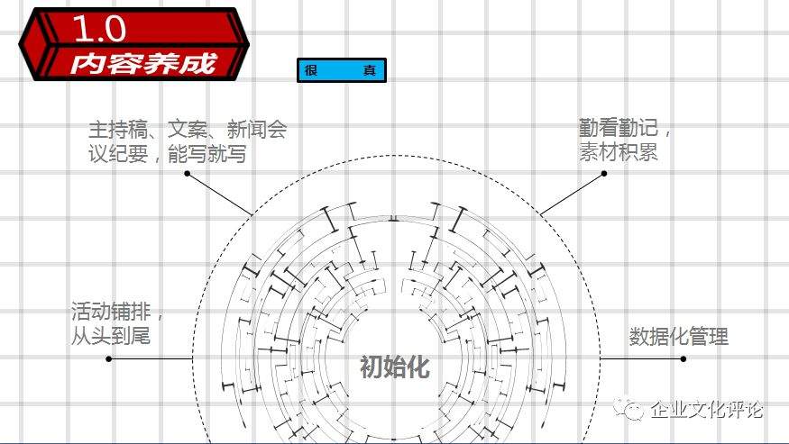 如何从无到有，用微信公众号塑造企业文化？碧桂园这样做！