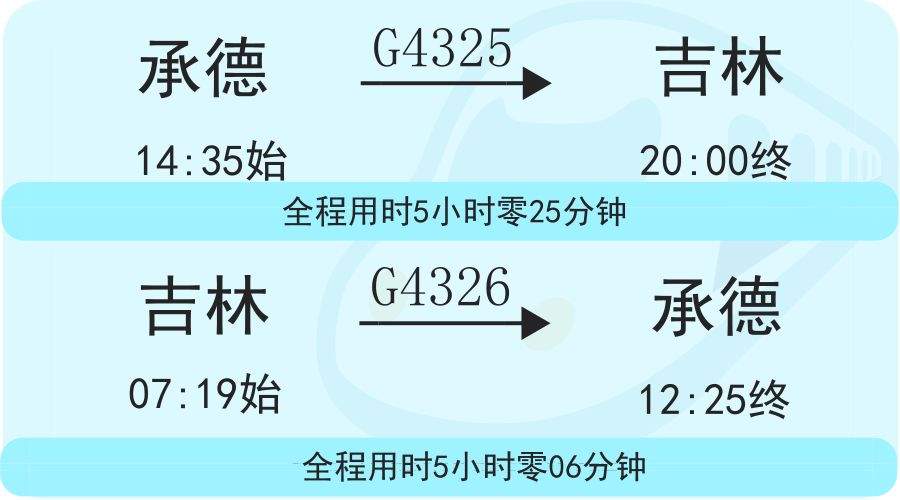 定了！7月10日起承德将新增多趟高铁列车，直达长春、哈尔滨等东北9座城市！