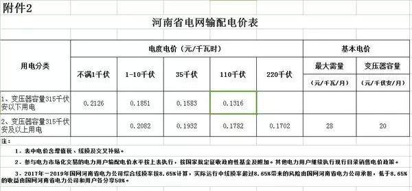 FM87.7  权威发布！7月1日起河南工商业电价每度下调4.21分