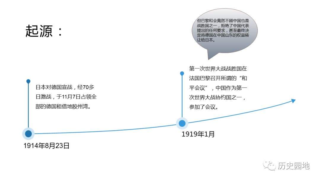 回眸·百年五四