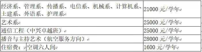 这里是西安交通大学城市学院