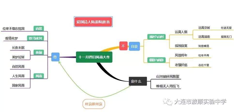 星空璀璨　行者无疆——旅顺实验中学星空文学社团开展创作分享交流会活动