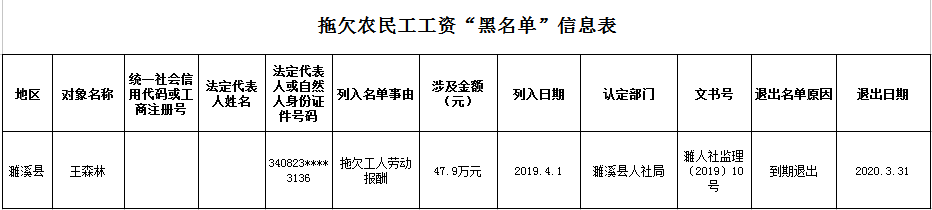 拖欠农民工工资？！淮北一人登上“欠薪黑名单”！