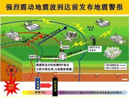 “地震预警系统”成西昌人关注话题地震预警系统我们等了半个世纪