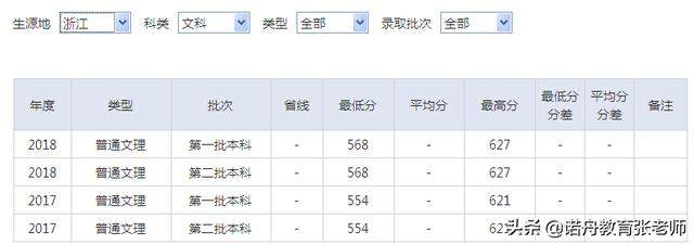 湖北中医药大学2018年录取分数线