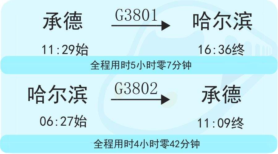 定了！7月10日起承德将新增多趟高铁列车，直达长春、哈尔滨等东北9座城市！