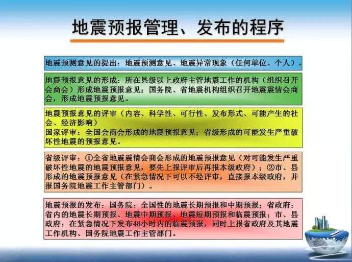 “地震预警系统”成西昌人关注话题地震预警系统我们等了半个世纪