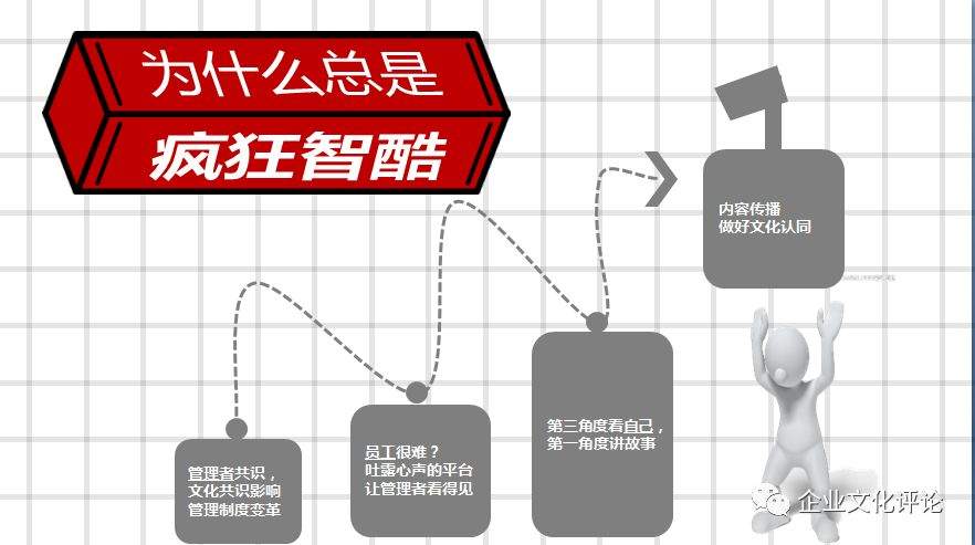 如何从无到有，用微信公众号塑造企业文化？碧桂园这样做！