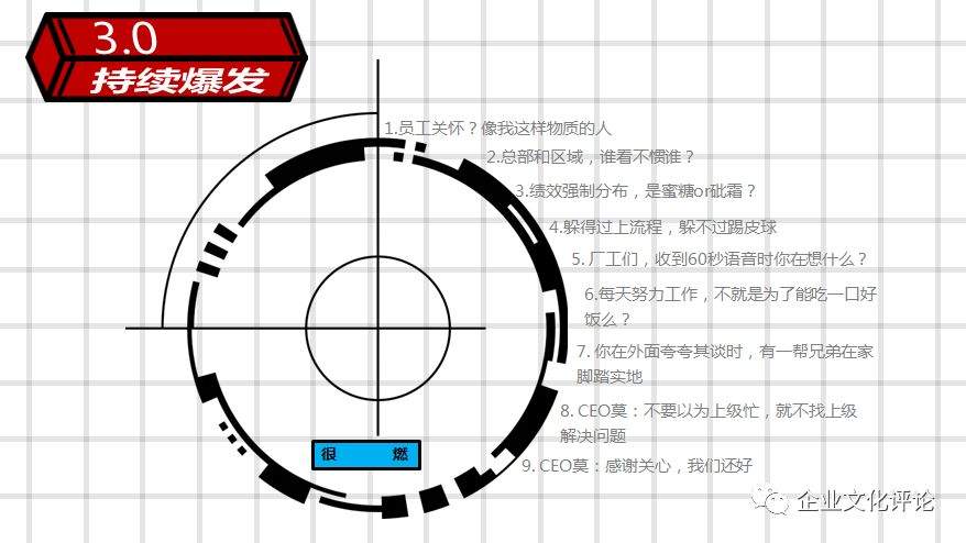 如何从无到有，用微信公众号塑造企业文化？碧桂园这样做！