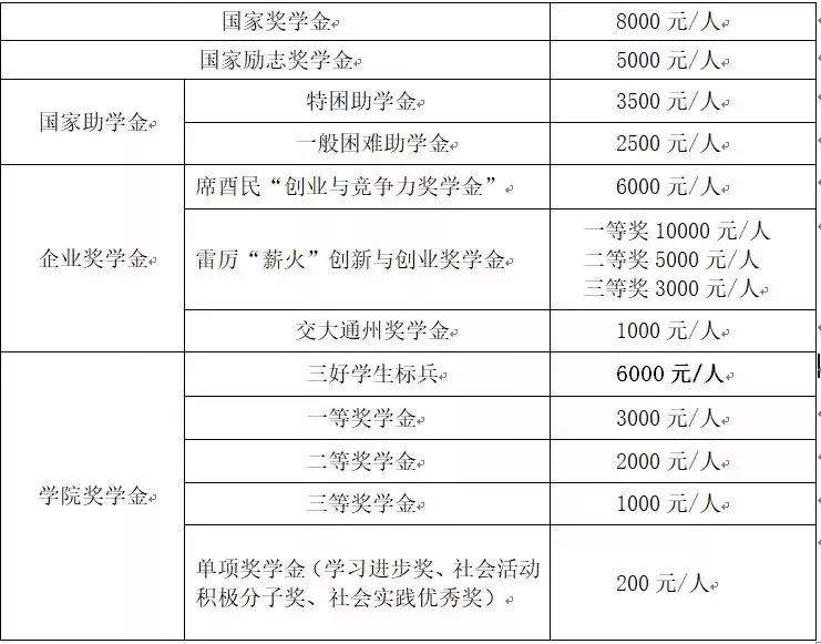 这里是西安交通大学城市学院