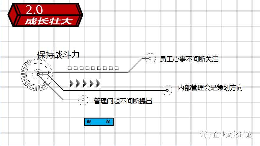 如何从无到有，用微信公众号塑造企业文化？碧桂园这样做！