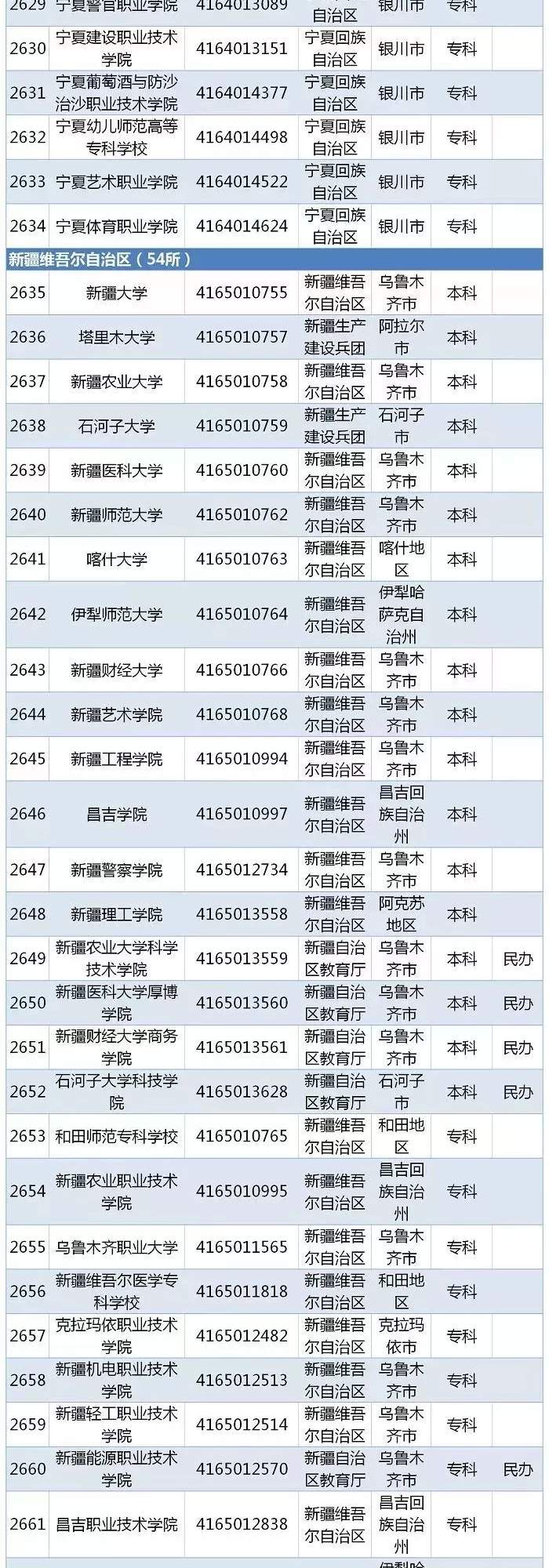 擦亮双眼！认准教育部发布2019全国高校名单！共2956所