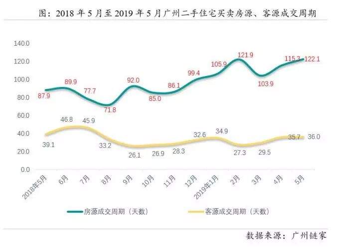 【今日头条】4年来首次!这座一线城市二手房价同比下跌,楼市全面降温来了?70城最新房价全解读