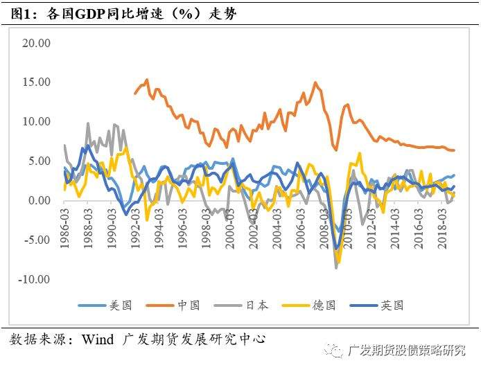 如若美联储降息，股债如何演绎？