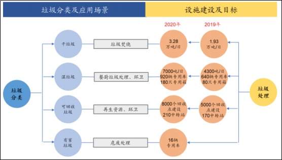 垃圾分类政策频出，板块进入最强风口！