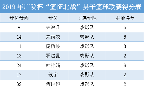 广院杯·男篮｜决赛战报