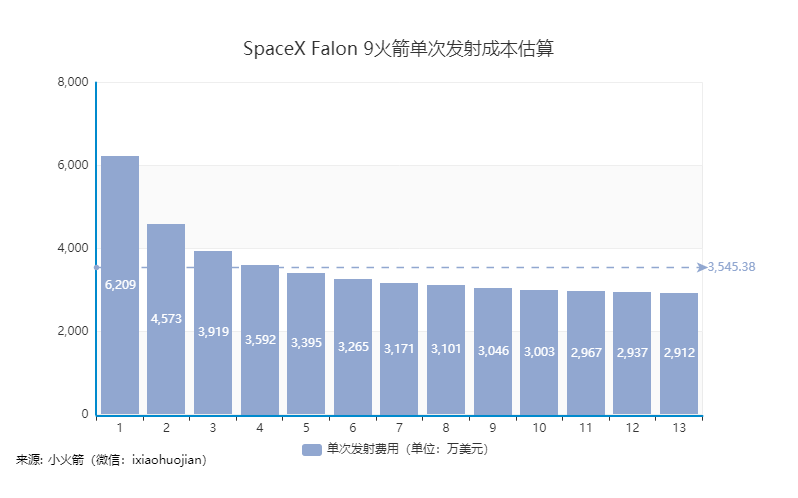 万颗卫星、百亿美元的太空大赌局时代