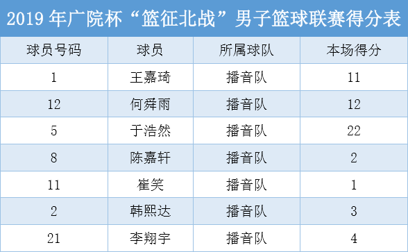 广院杯·男篮｜决赛战报