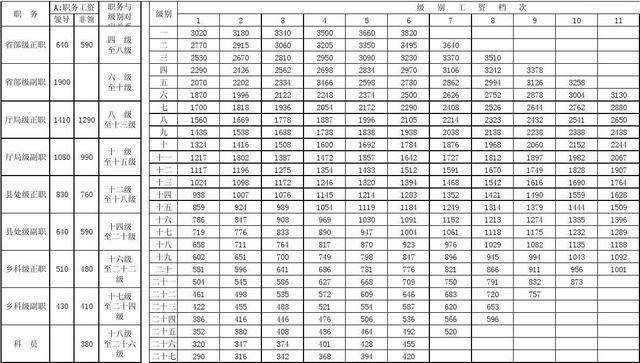 揭秘：公务员事业单位工资标准出炉！看看你能涨多少？