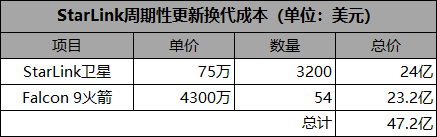 万颗卫星、百亿美元的太空大赌局时代